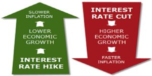 Read more about the article Impact of Rising Rates and Inflation on Indian Companies and Banks