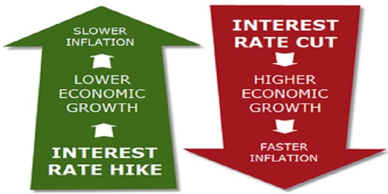 Read more about the article Impact of Rising Rates and Inflation on Indian Companies and Banks