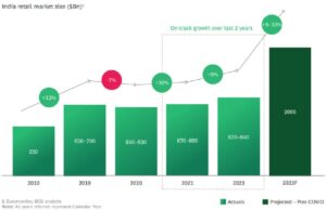 Read more about the article Indian Market Outlook 2025: A Tale of Resilience and Growth