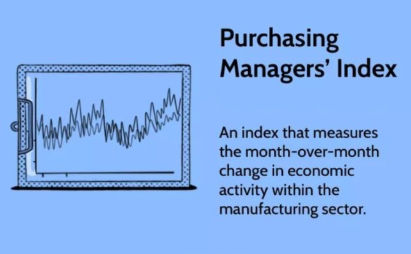 Read more about the article Understanding the Purchasing Managers’ Index (PMI)